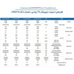 مشخصات کلیدی کولر ایران رادیاتور